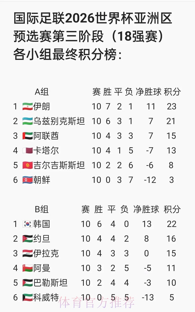2026世界杯比分实时在线预测平台 2026世界杯比分实时在线预测平台