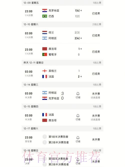 免费观看世界杯比分详细解读 免费观看世界杯比分详细解读