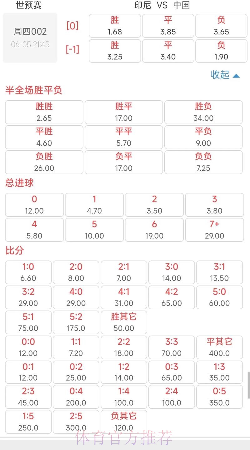 2026世界杯投注规则全解：各国赔率计算方法详析